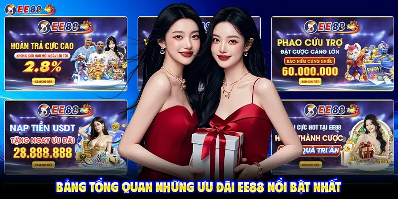 Bảng tổng quan những ưu đãi nổi bật nhất